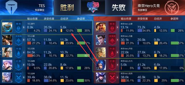 进行多种项 进行多种项